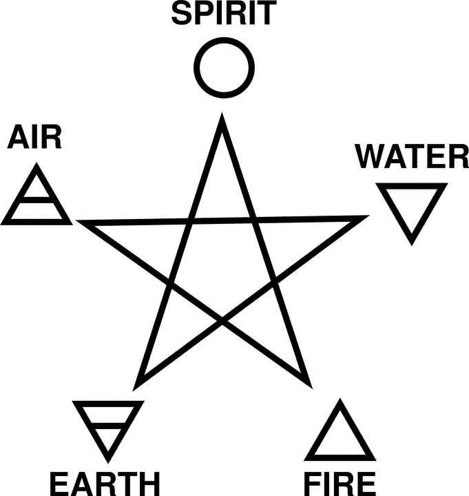 pentagram elementen wicca